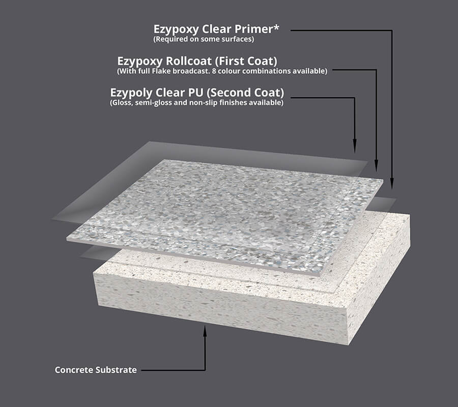 Resin Vinyl System Diagram